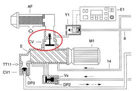 Van 1 chiều: Chức năng và 1 số lỗi thường gặp