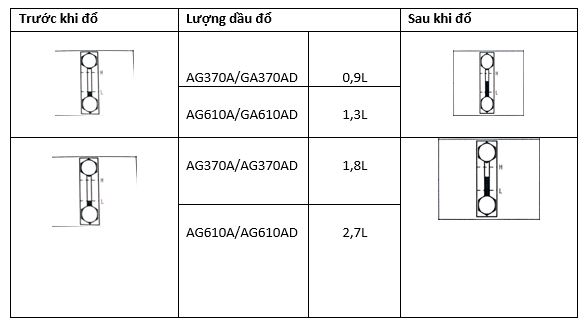 Lượng dầu cần đổ