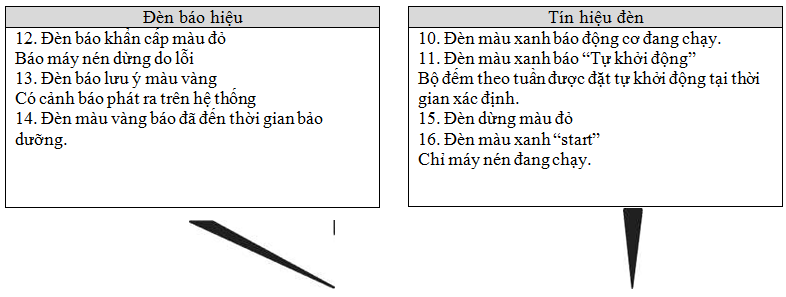 Hướng dẫn phân loại màu đèn báo tín hiệu