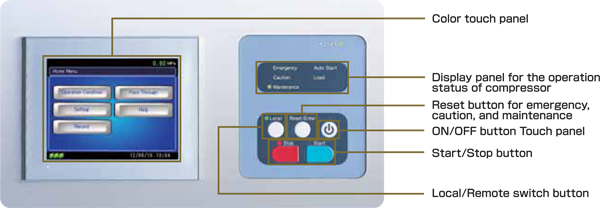 bao duong may nen khi, sua chua may nen khi, bảo dưỡng máy nén khí, sửa chữa máy nén khí, air compressor repair service, air compressor maintanece service