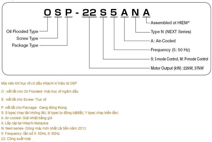 doc thong so may hitachi, thong so may nen hitachi truc vit co dau, may nen khi hitachi truc vit co dau, máy nén khí Hitachi có dầu,bao duong may nen khi, sua chua may nen khi, bảo dưỡng máy nén khí, sửa chữa máy nén khí, air compressor repair service, air compressor maintanece service