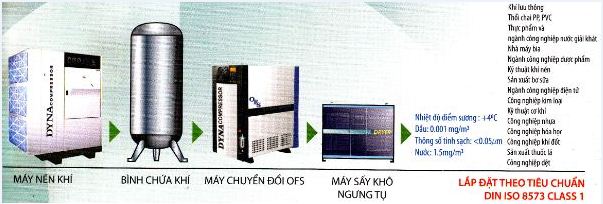 Sơ Đồ hệ thống khí nén nắp đặt theo tiêu chuẩn Din iso 8573 class1, lắp đặt hệ thống khí nén,bao duong may nen khi, sua chua may nen khi, bảo dưỡng máy nén khí, sửa chữa máy nén khí, air compressor repair service, air compressor maintanece service