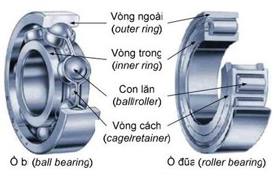 cau tao vong bi, vòng bi máy nén khí, bạc đạn máy nén khí