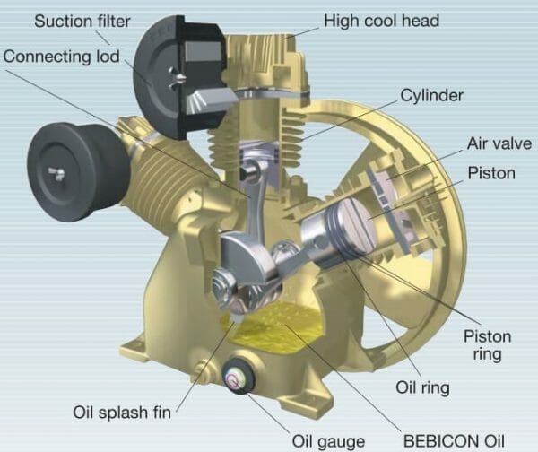 cau tao may nen khi piston