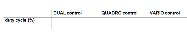 điều tiết áp suất máy nén kaeser, máy nén sigma control, bảo dưỡng máy nén Sigma Control