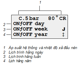 máy nén khí Kaeser, máy nén khí sigma control, bảo dưỡng máy nén khí kaeser sigma control