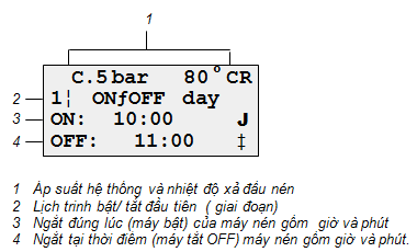 máy nén khí Kaeser, máy nén khí sigma control, bảo dưỡng máy nén khí kaeser sigma control