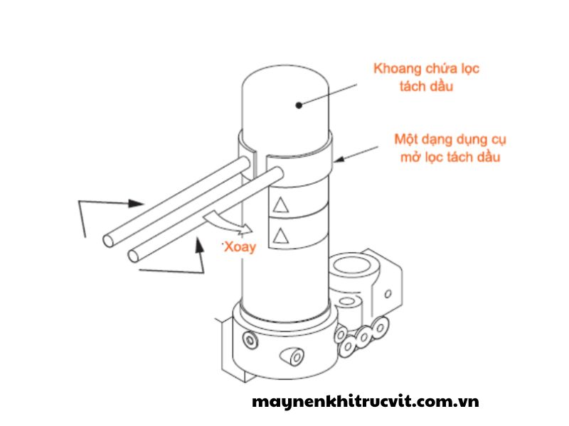 thay thế tách dầu máy nén khí Kobelco, bảo dưỡng toàn bộ máy nén khí Kobelco, sửa chữa giá rẻ máy nén khí Kobelco, Kobelco air compressor, Bao duong toan bo may nen khi Kobelco, Sua chua gia re may nen khi Kobelco,