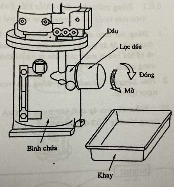 Lọc dầu máy nén khí Kobelco, Sửa chữa máy nén khí Kobelion SG Series, Bảo dưỡng tổng thể máy nén khí Kobelco, Kobelco air compressor, Bao duong may nen khi Kobelco SG Series, Sua chua may nen khi Kobelco gia re,