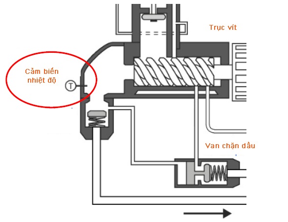 vi tri cam bien nhiet do trong may nen khi 1