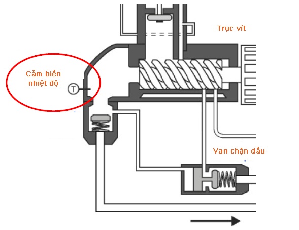 vi tri cam bien nhiet do trong may nen khi 1