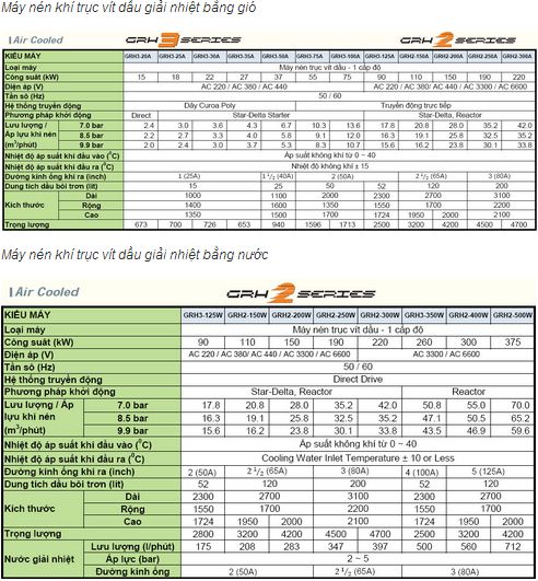 may hanshin,bao duong may nen khi, sua chua may nen khi, bảo dưỡng máy nén khí, sửa chữa máy nén khí, air compressor repair service, air compressor maintanece service