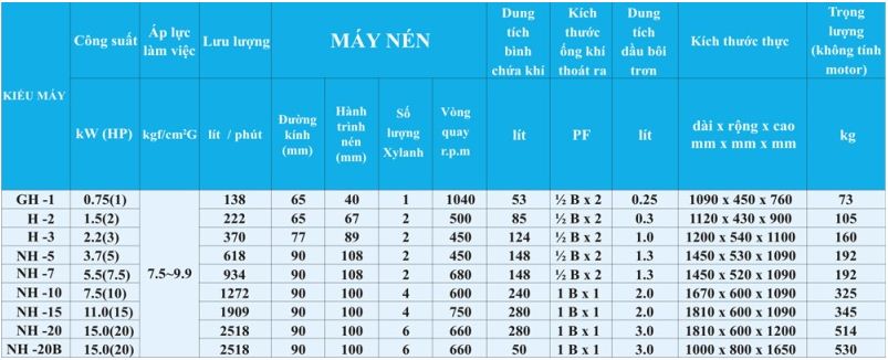 thng s k thut my nn kh piston hanshin,bao duong may nen khi, sua chua may nen khi, bảo dưỡng máy nén khí, sửa chữa máy nén khí, air compressor repair service, air compressor maintanece service