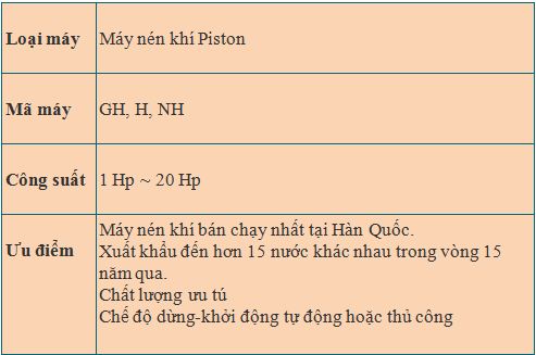 thng s piston hanshin,bao duong may nen khi, sua chua may nen khi, bảo dưỡng máy nén khí, sửa chữa máy nén khí, air compressor repair service, air compressor maintanece service